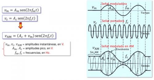 señal modulada Archivos - EL CAJÓN DEL ELECTRÓNICO