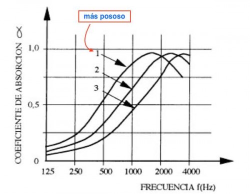 coeficiente de absorción Archivos EL CAJÓN DEL ELECTRÓNICO