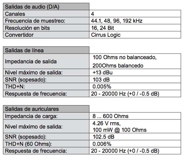 Características de Capturadora Audio Control 1 - EL CAJÓN DEL ELECTRÓNICO
