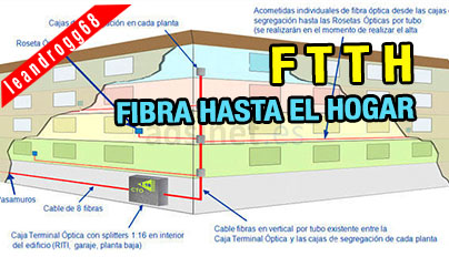FTTH - Fibra hasta el hogar - EL CAJÓN DEL ELECTRÓNICO