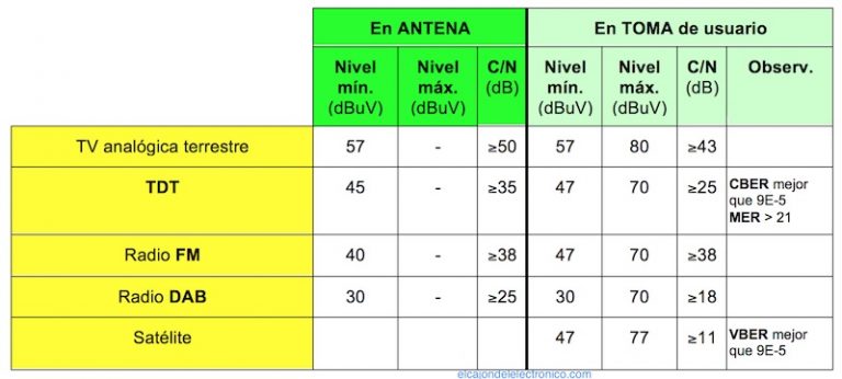 Instalaci n De Una Antena De TDT EL CAJ N DEL ELECTR NICO instalaci-n-de-una-antena-de-tdt-el-caj-n-del-electr-nico